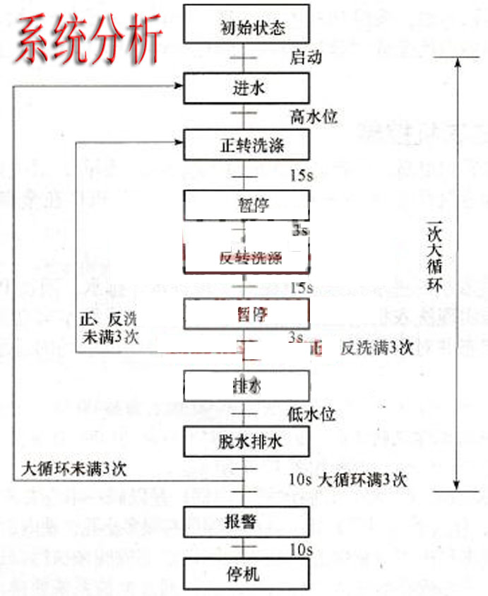 欧姆龙plc编程软0039副本.jpg